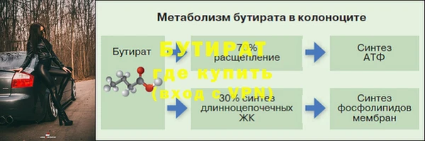 ГАЛЛЮЦИНОГЕННЫЕ ГРИБЫ Арсеньев